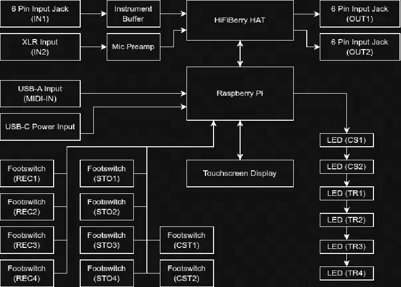 Open Loop Electrical Block Diagram