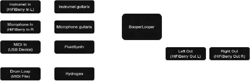 Desktop Router Image
